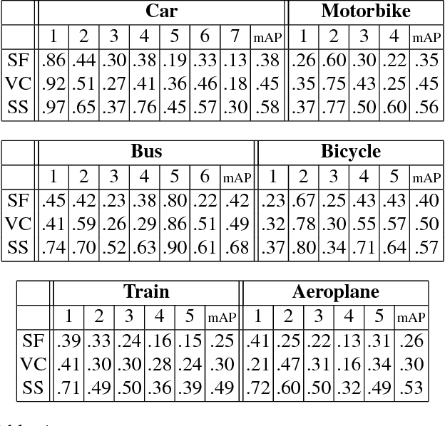 Figure 2 for Unsupervised learning of object semantic parts from internal states of CNNs by population encoding