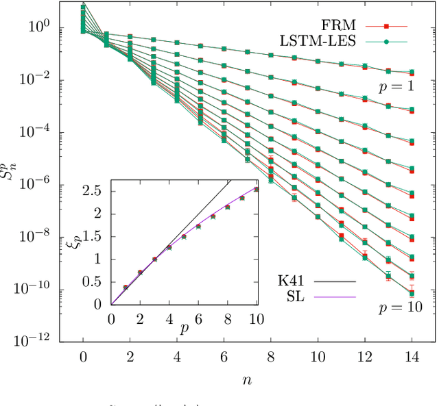 Figure 1 for Towards a Numerical Proof of Turbulence Closure