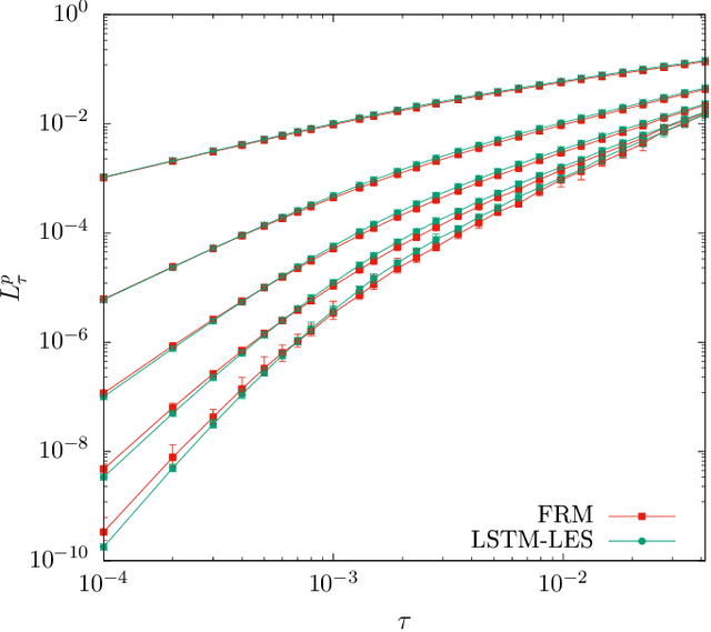 Figure 3 for Towards a Numerical Proof of Turbulence Closure