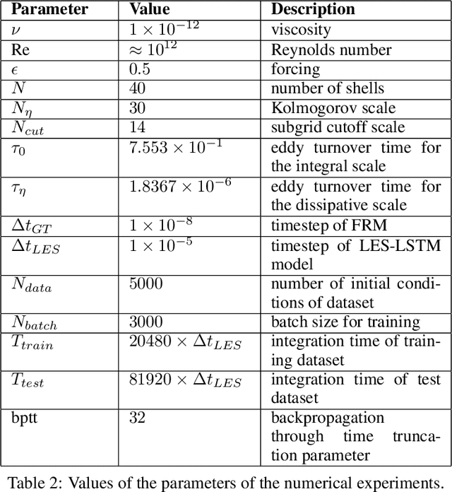 Figure 4 for Towards a Numerical Proof of Turbulence Closure