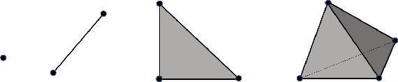 Figure 1 for A Multi-scale Graph Signature for Persistence Diagrams based on Return Probabilities of Random Walks