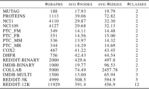 Figure 2 for A Multi-scale Graph Signature for Persistence Diagrams based on Return Probabilities of Random Walks
