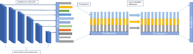 Figure 4 for Towards Light Weight Object Detection System