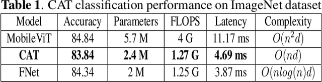 Figure 2 for Towards Light Weight Object Detection System