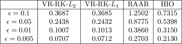 Figure 4 for Randomized Kaczmarz Method for Single Particle X-ray Image Phase Retrieval