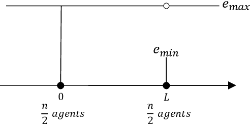 Figure 4 for Facility Location with Entrance Fees