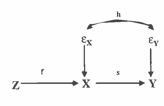 Figure 1 for Semi-Instrumental Variables: A Test for Instrument Admissibility