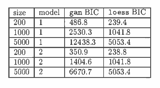 Figure 2 for Semi-Instrumental Variables: A Test for Instrument Admissibility