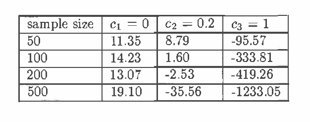 Figure 4 for Semi-Instrumental Variables: A Test for Instrument Admissibility