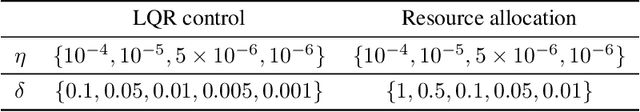 Figure 3 for Lazy Queries Can Reduce Variance in Zeroth-order Optimization