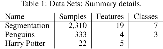 Figure 2 for Feature Selection Tutorial with Python Examples