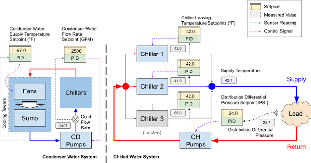 Figure 3 for Semi-analytical Industrial Cooling System Model for Reinforcement Learning
