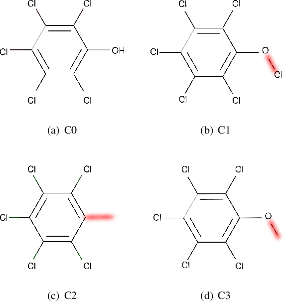 Figure 4 for MEG: Generating Molecular Counterfactual Explanations for Deep Graph Networks