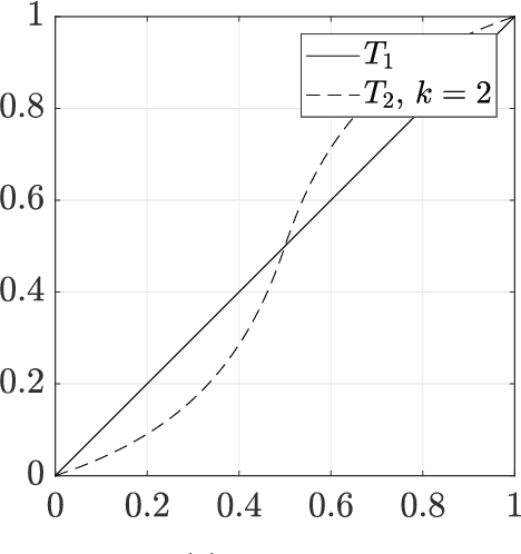 Figure 1 for Adaptive Generation-Based Evolution Control for Gaussian Process Surrogate Models