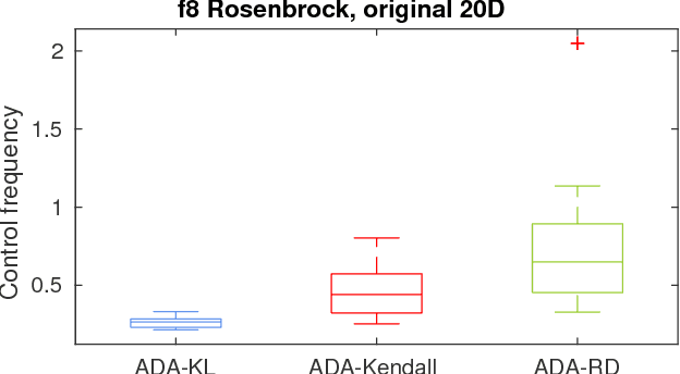 Figure 3 for Adaptive Generation-Based Evolution Control for Gaussian Process Surrogate Models