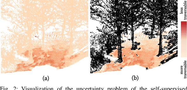 Figure 2 for ScaTE: A Scalable Framework for Self-Supervised Traversability Estimation in Unstructured Environments