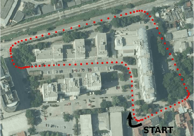 Figure 4 for A Novel Georeferenced Dataset for Stereo Visual Odometry