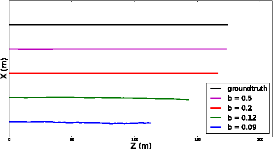 Figure 2 for A Novel Georeferenced Dataset for Stereo Visual Odometry
