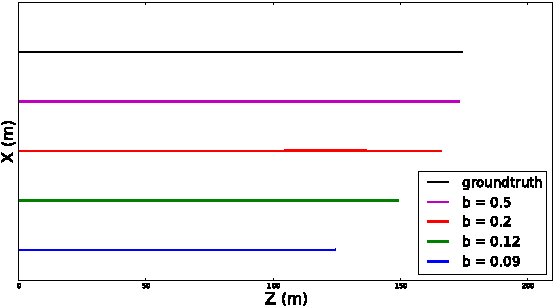 Figure 3 for A Novel Georeferenced Dataset for Stereo Visual Odometry