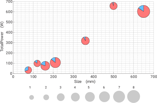 Figure 4 for PRGFlow: Benchmarking SWAP-Aware Unified Deep Visual Inertial Odometry