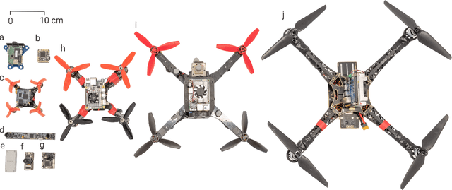 Figure 1 for PRGFlow: Benchmarking SWAP-Aware Unified Deep Visual Inertial Odometry