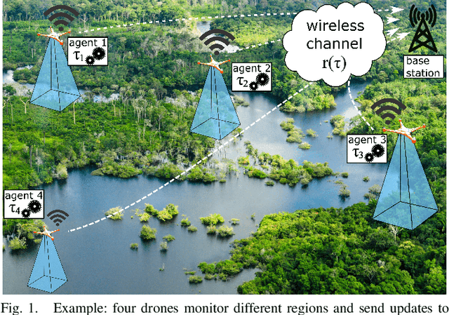 Figure 1 for Computation and Communication Co-Design for Real-Time Monitoring and Control in Multi-Agent Systems