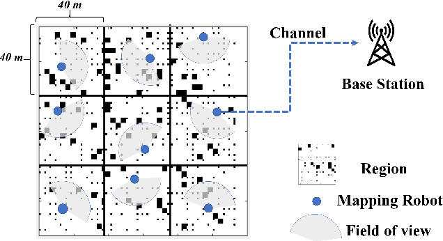 Figure 3 for Computation and Communication Co-Design for Real-Time Monitoring and Control in Multi-Agent Systems