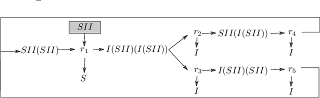 Figure 1 for Emergence of self-reproducing metabolisms as recursive algorithms in an Artificial Chemistry