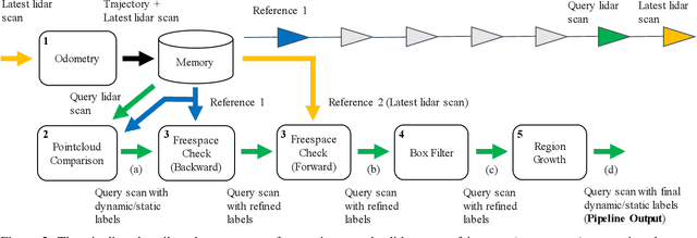 Figure 2 for Mapless Online Detection of Dynamic Objects in 3D Lidar