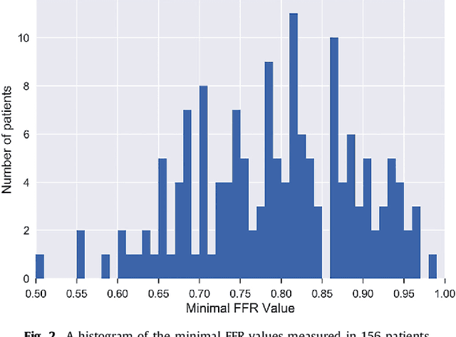 Figure 3 for Deep learning analysis of the myocardium in coronary CT angiography for identification of patients with functionally significant coronary artery stenosis
