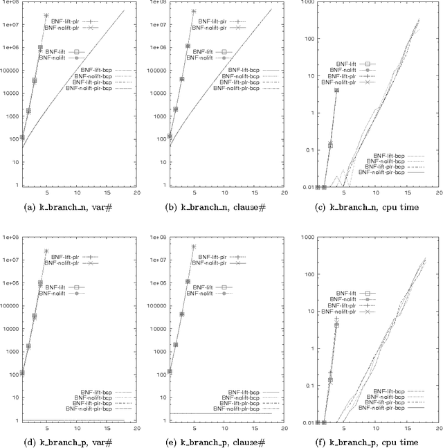 Figure 3 for Automated Reasoning in Modal and Description Logics via SAT Encoding: the Case Study of K(m)/ALC-Satisfiability