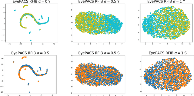 Figure 3 for Achieving Utility, Fairness, and Compactness via Tunable Information Bottleneck Measures