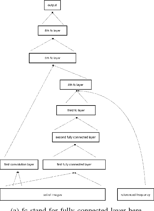 Figure 1 for Latent Dirichlet Allocation with Residual Convolutional Neural Network Applied in Evaluating Credibility of Chinese Listed Companies