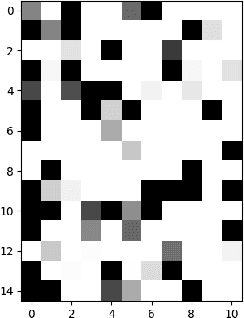 Figure 2 for Latent Dirichlet Allocation with Residual Convolutional Neural Network Applied in Evaluating Credibility of Chinese Listed Companies