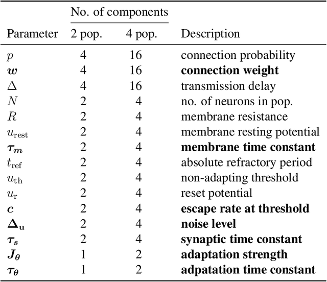 Figure 4 for Inference of a mesoscopic population model from population spike trains