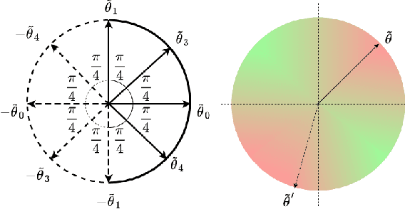Figure 1 for Lightweight Projective Derivative Codes for Compressed Asynchronous Gradient Descent