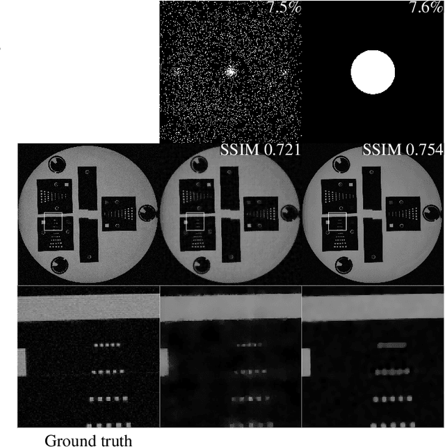 Figure 4 for Learning the Sampling Pattern for MRI