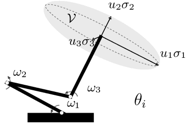 Figure 2 for Fast Manipulability Maximization Using Continuous-Time Trajectory Optimization