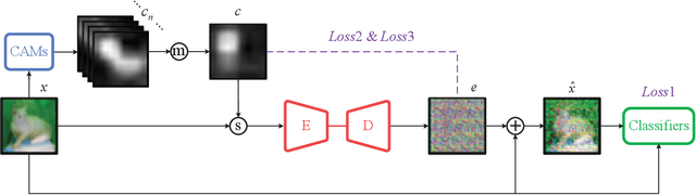 Figure 3 for Does deep machine vision have just noticeable difference ?