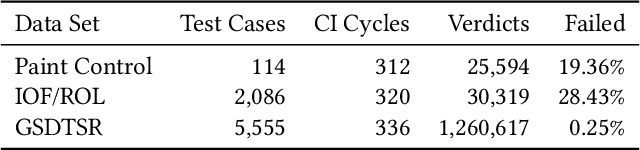 Figure 2 for Reinforcement Learning for Automatic Test Case Prioritization and Selection in Continuous Integration