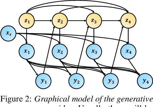 Figure 3 for The Medkit-Learn(ing) Environment: Medical Decision Modelling through Simulation