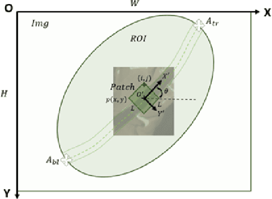 Figure 2 for Robust Seatbelt Detection and Usage Recognition for Driver Monitoring Systems