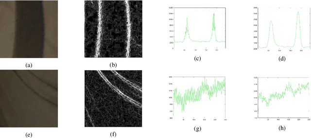 Figure 3 for Robust Seatbelt Detection and Usage Recognition for Driver Monitoring Systems