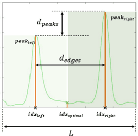 Figure 4 for Robust Seatbelt Detection and Usage Recognition for Driver Monitoring Systems