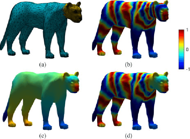 Figure 2 for When Slepian Meets Fiedler: Putting a Focus on the Graph Spectrum