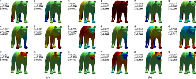 Figure 4 for When Slepian Meets Fiedler: Putting a Focus on the Graph Spectrum