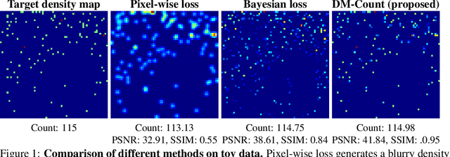 Figure 1 for Distribution Matching for Crowd Counting