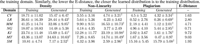 Figure 2 for Multi-Domain Level Generation and Blending with Sketches via Example-Driven BSP and Variational Autoencoders