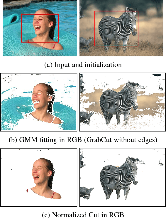 Figure 3 for Kernel Cuts: MRF meets Kernel & Spectral Clustering