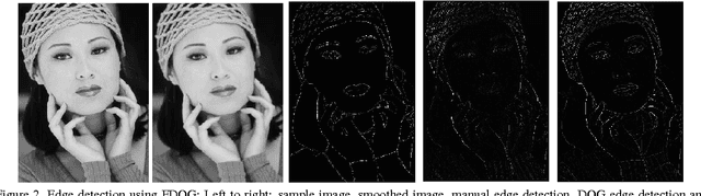 Figure 3 for On Image segmentation using Fractional Gradients-Learning Model Parameters using Approximate Marginal Inference